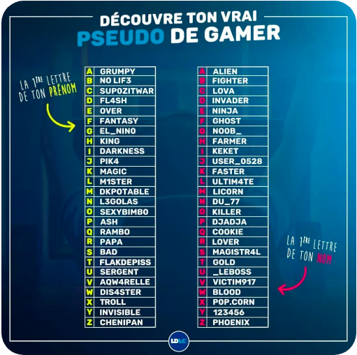 liste pseudo site de rencontre